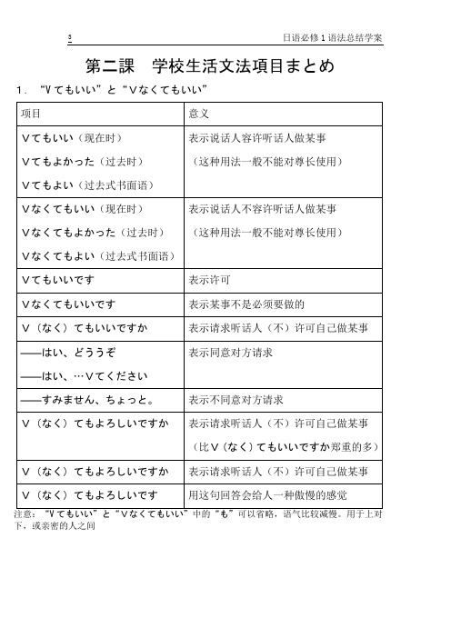 高中日语必修一第二课 学校生活文法项目まとめ