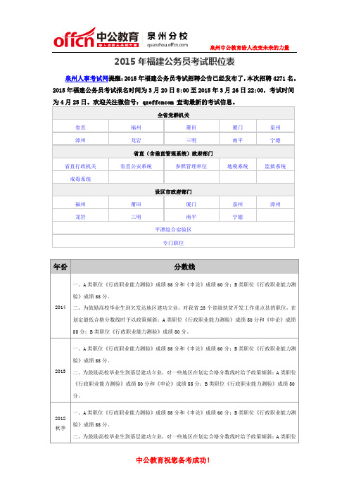 2015年福建公务员考试职位表