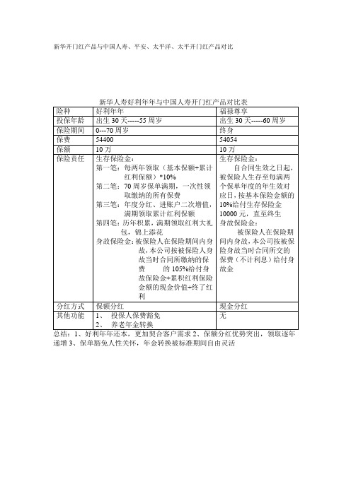 新华开门红产品与中国人寿、平安、太平洋、太平开门红产品对比