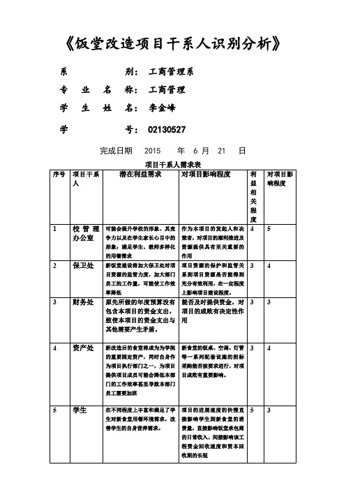 识别干系人