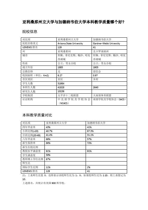 亚利桑那州立大学与加德纳韦伯大学本科教学质量对比