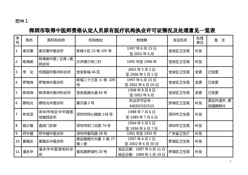 深圳市取得中医师资格认定人员原有医疗机构执业许可证...