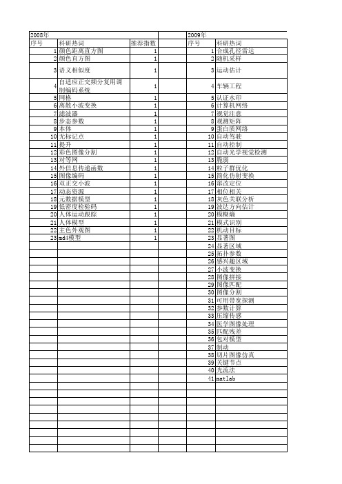 【计算机应用研究】_精确计算_期刊发文热词逐年推荐_20140727