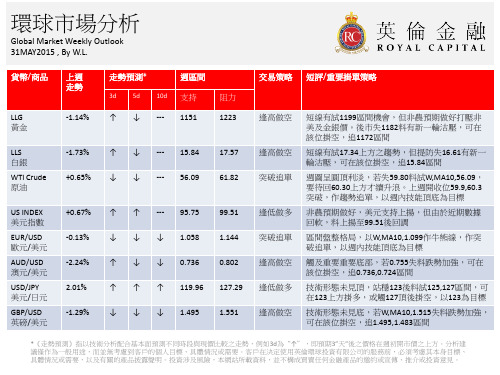 英伦金融：环球市场分析