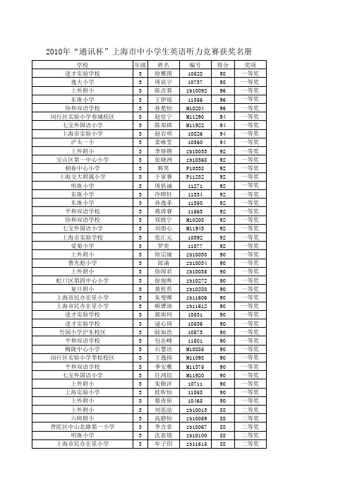 2010年“通讯杯”上海市中小学生英语听力获奖名册