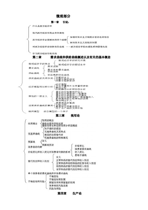 西方经济学知识结构图