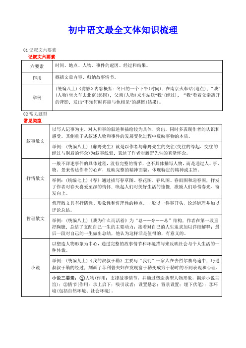 初中语文最全文体知识梳理