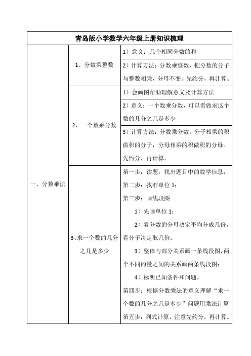 青岛版小学数学六年级上册知识梳理