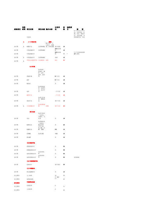 中医治疗费用
