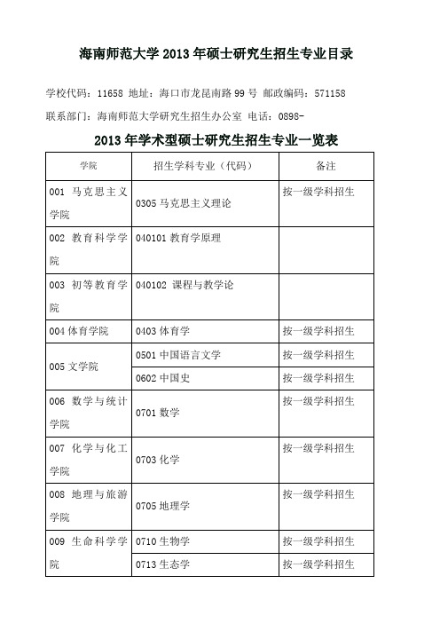 海南师范大学2013年硕士研究生招生专业目录