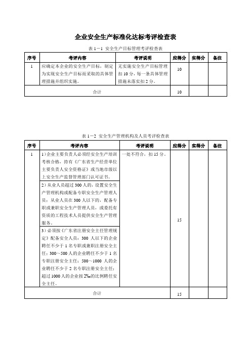 企业安全生产标准化达标考评检查表