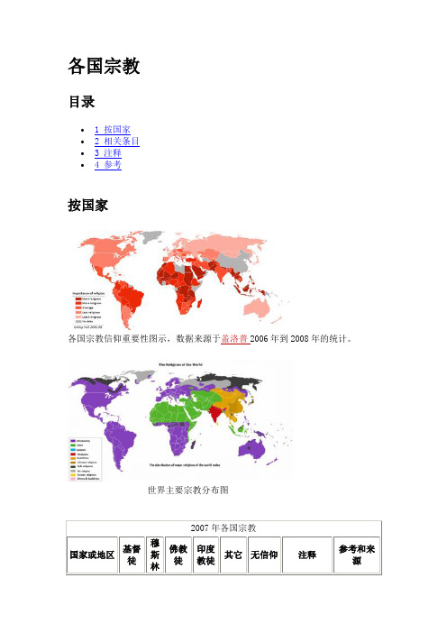 各国宗教