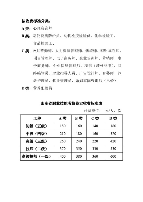 新职业分类及收费标准