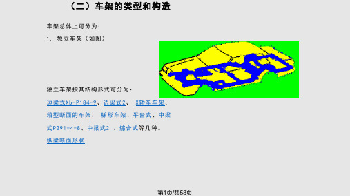 车桥与车架PPT课件