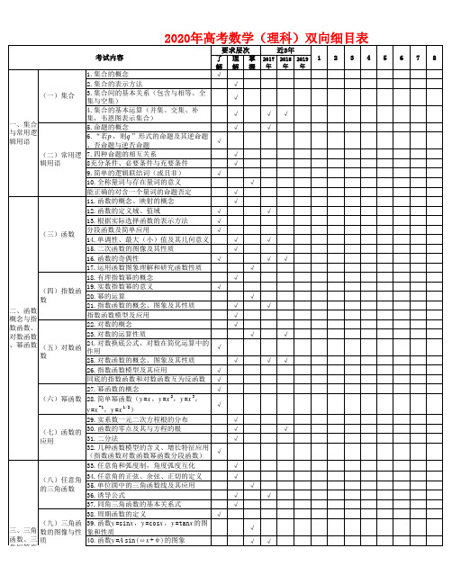 2020年高考数学(理科)双向细目表