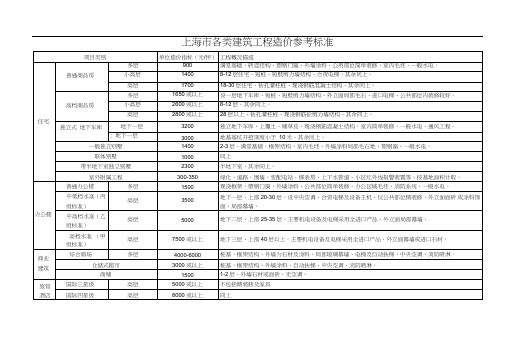 上海市各类建筑工程造价参考标准