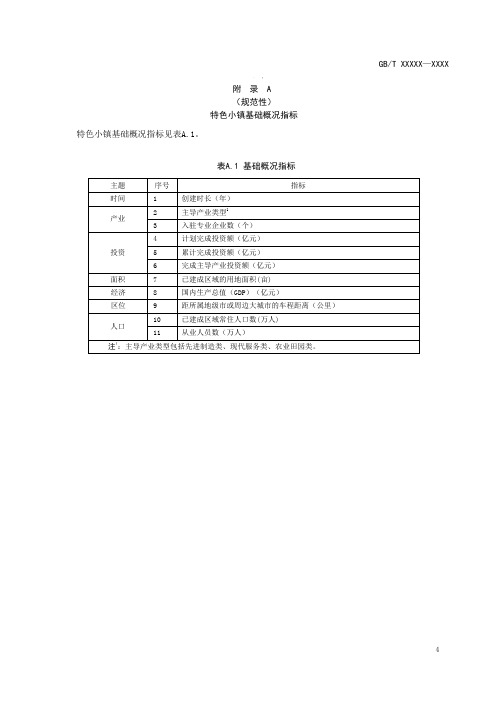 特色小镇基础概况指标、风险控制指标、发展质效指标、指标内涵与计算方法