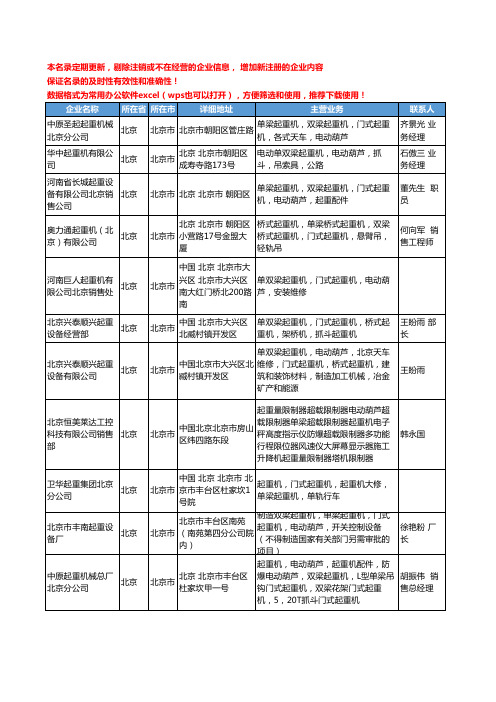 2020新版北京市单梁起重机工商企业公司名录名单黄页大全23家