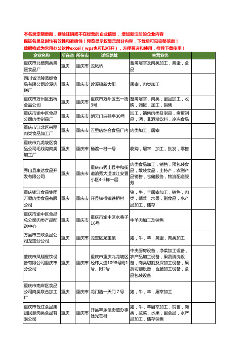 新版重庆市加工肉类食品工商企业公司商家名录名单联系方式大全31家