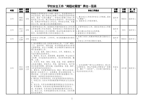 中小学校安全工作网格化管理责任表