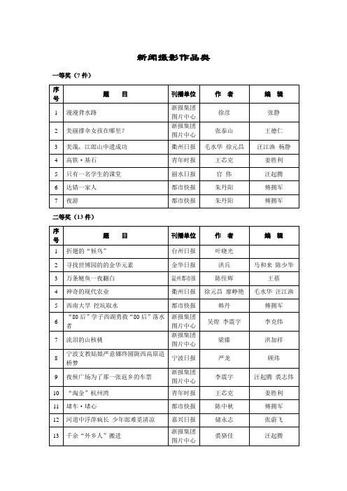 新闻摄影作品类