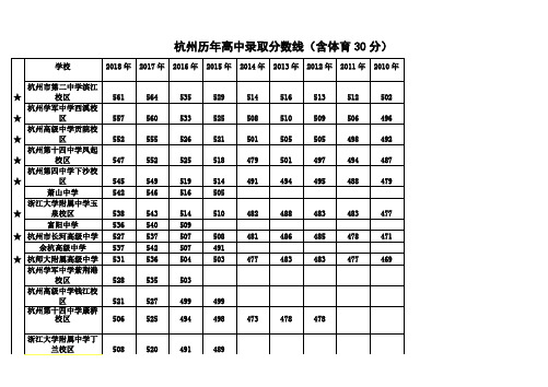 杭州2010-2018年优高录取分数线