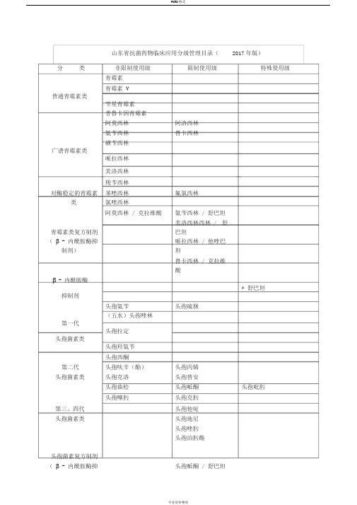 山东省抗菌药物分级管理目录2017年版