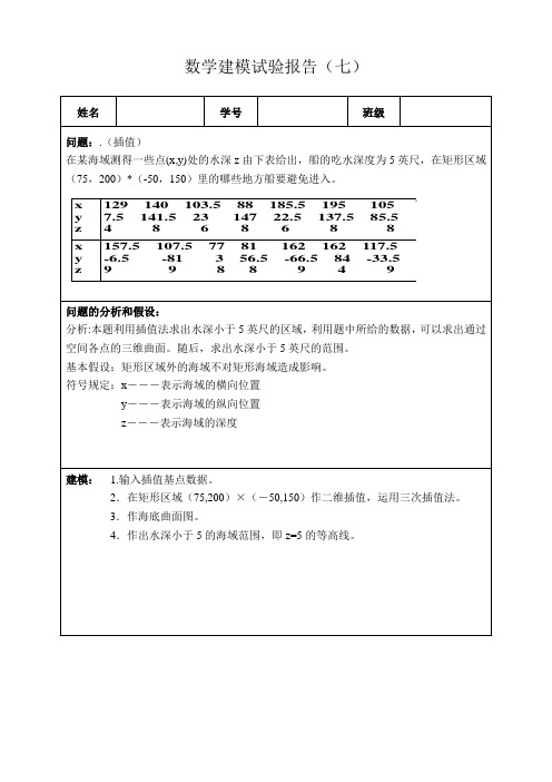 数学建模试验报告-插值