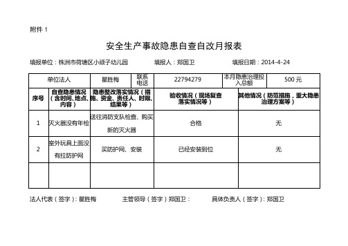 安全生产事故隐患自查自改报表