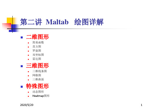 第二讲 MATLAB 绘图