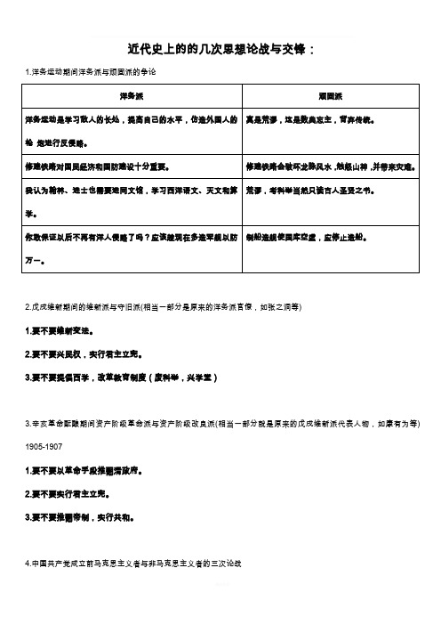 近代史上的的几次思想论战与交锋