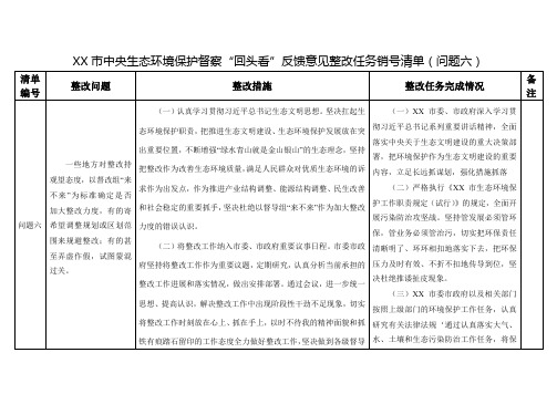 中央生态环境保护督察“回头看”反馈意见整改任务销号清单【模板】