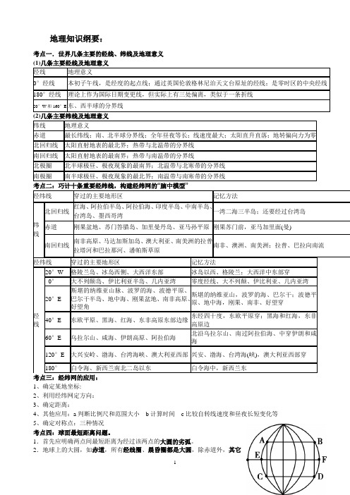 经纬线及其应用、太阳辐射及其影响因素、晨昏线、地方时、区时和日界线练习试题