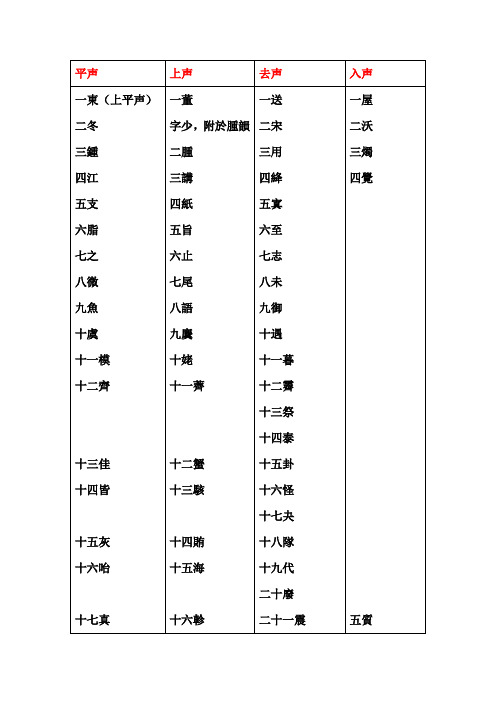 广韵四声相配表