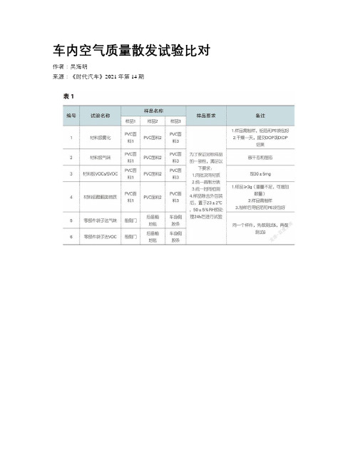 车内空气质量散发试验比对