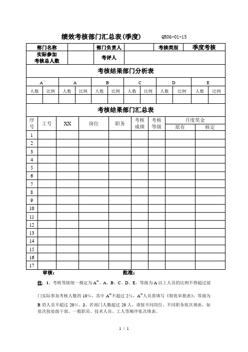 季度绩效考核部门汇总表