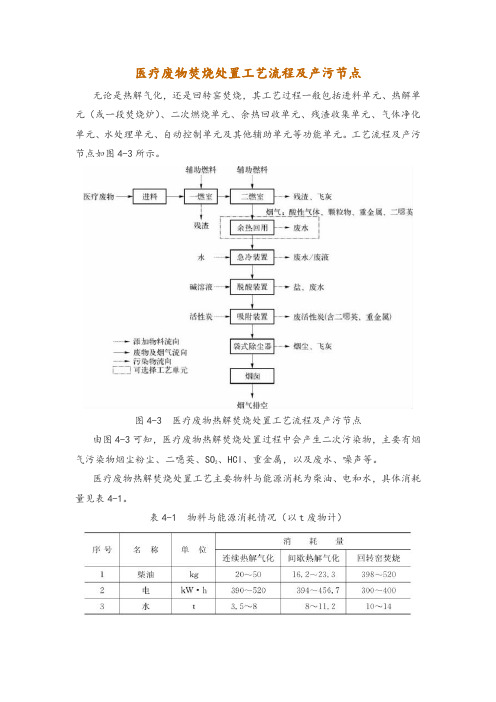 医疗废物焚烧处置工艺流程及产污节点