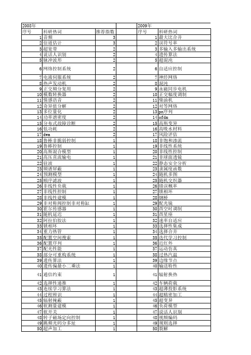 【浙江省自然科学基金】_系统性能_期刊发文热词逐年推荐_20140811