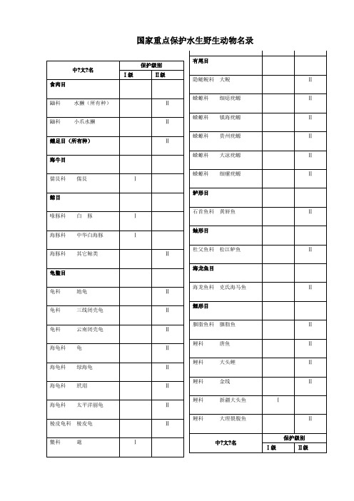 国家重点保护水生野生动物名录