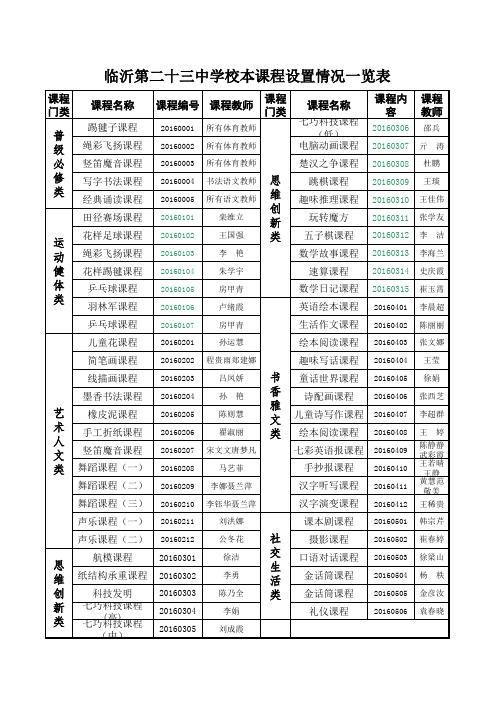 8临沂第二十三中学(小学部)校本课程设置(正式)2016.