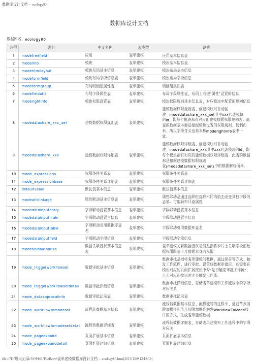 表单建模数据库设计文档 -- ecology80