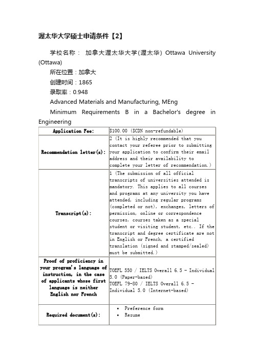 渥太华大学硕士申请条件【2】