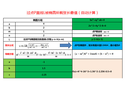 椭圆弦长最大值最小值？统统搞定!