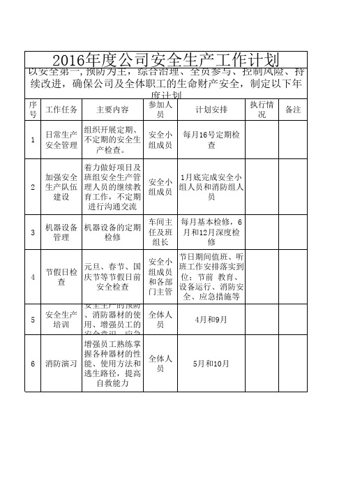 2016年度安全是计划