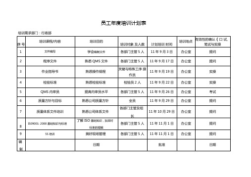 2020年管理体系培训计划表