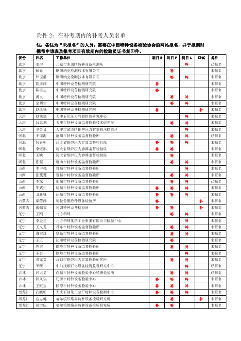 报名资料