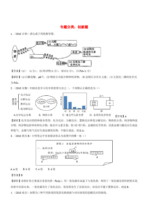 2018年中考化学真题分类汇编创新题含解析