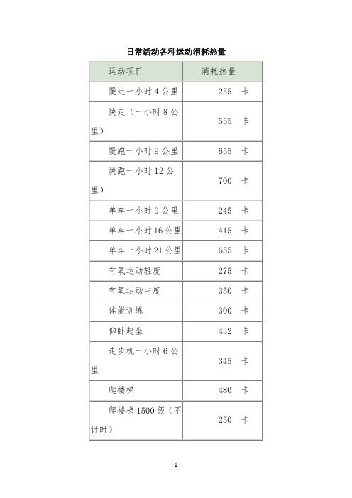 日常活动各种运动消耗热量表