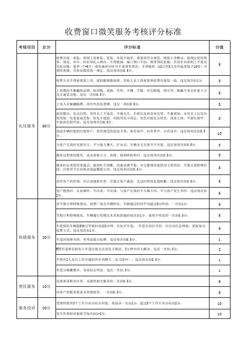 高速公路收费窗口微笑服务考核评分标准