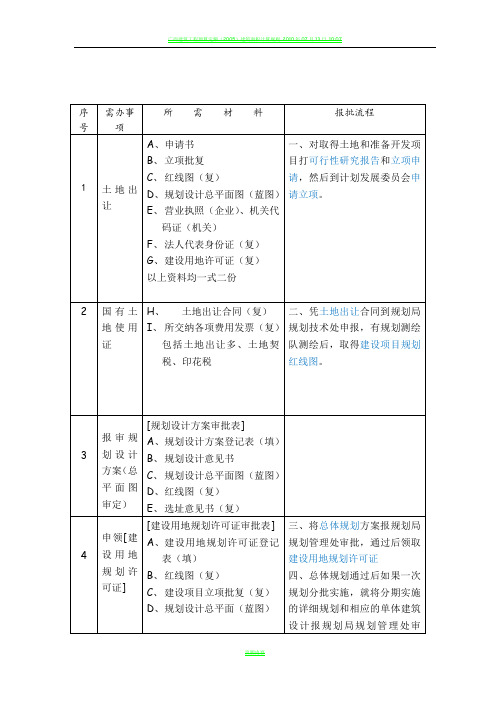 上海建设工程前期报规报建所需材料和流程